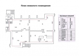 Технический план помещения Технический план в Жуковском