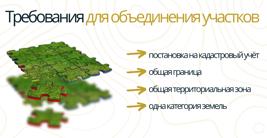 Требования к участкам для объединения в Жуковском